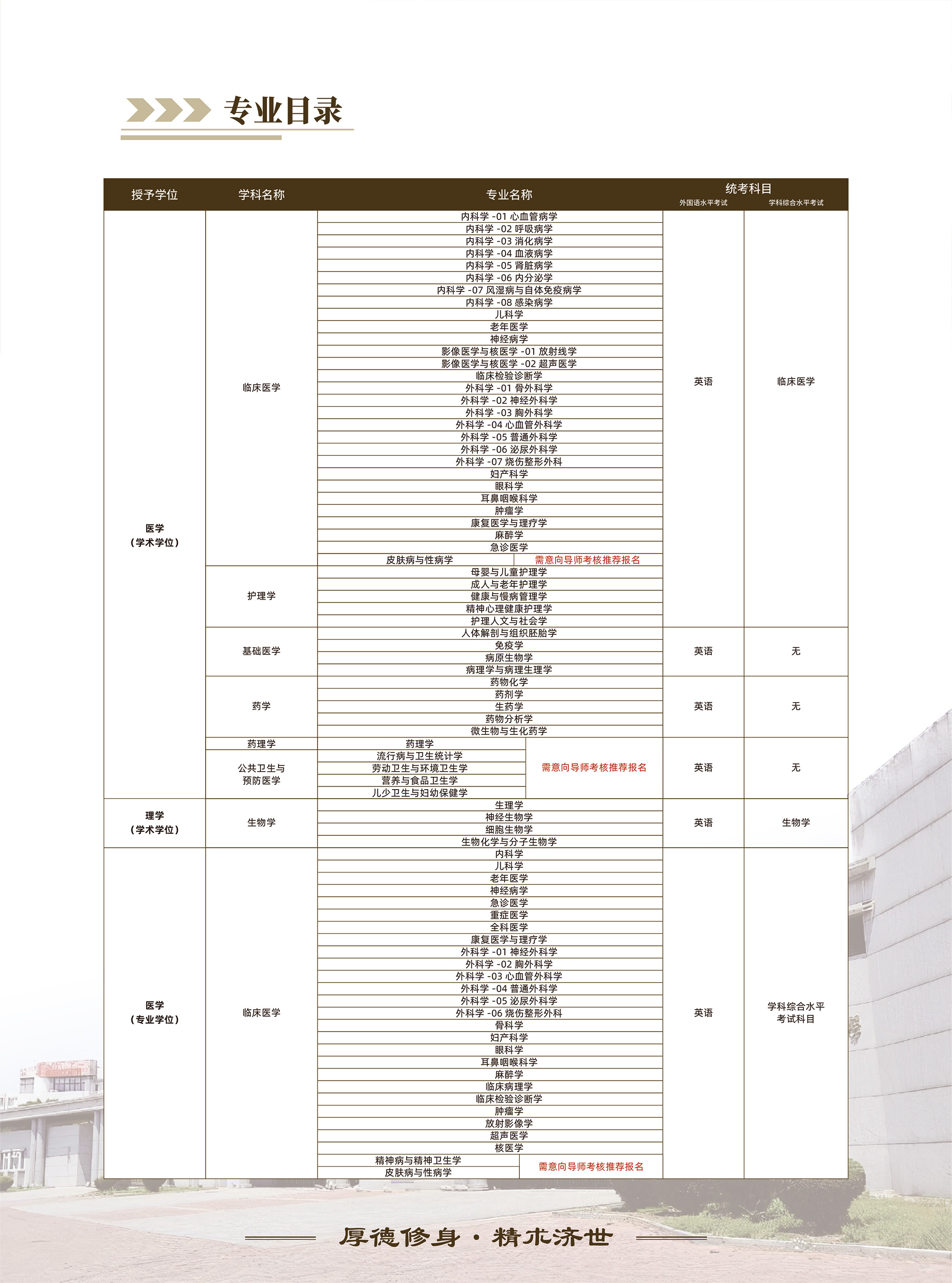 锦州医科大学-招生简章-A4-44.jpg