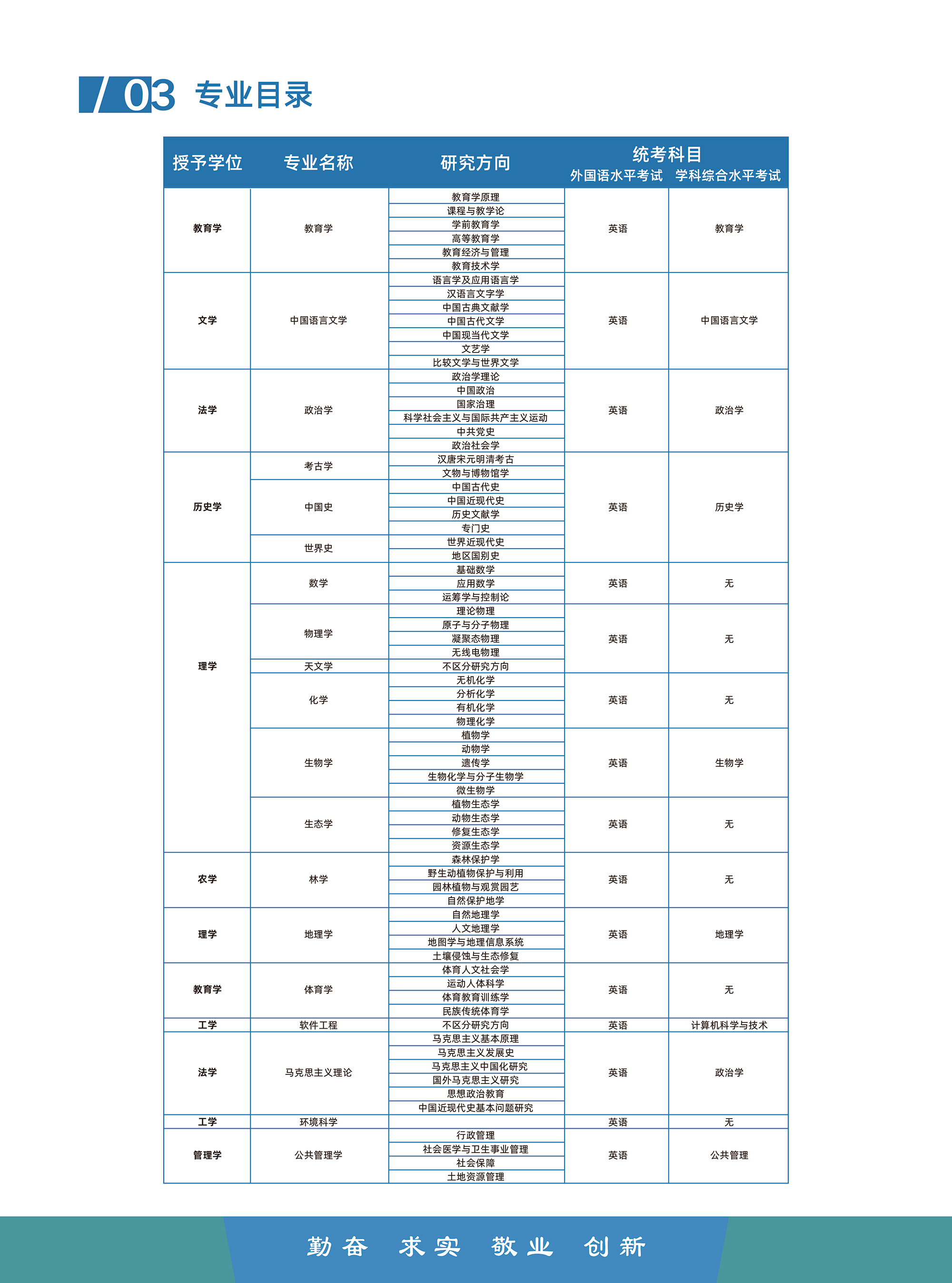 西华师范大学-招生简章-A4-52.jpg