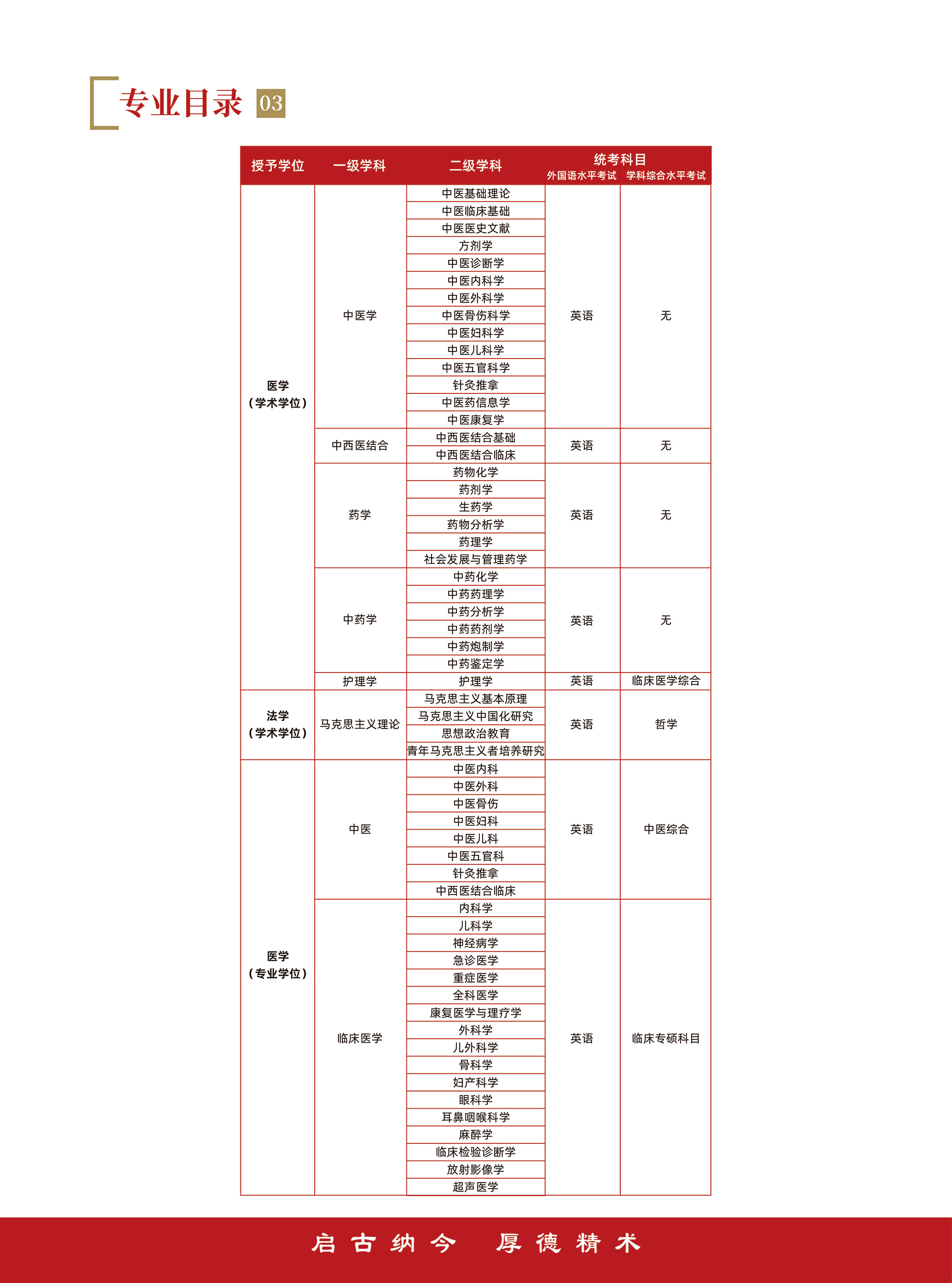 长春中医药大学-招生简章-A4-02.jpg